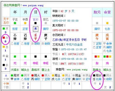 五行属什么怎么算|生辰八字查詢，生辰八字五行查詢，五行屬性查詢